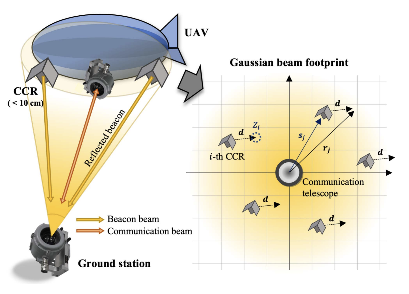 System model.