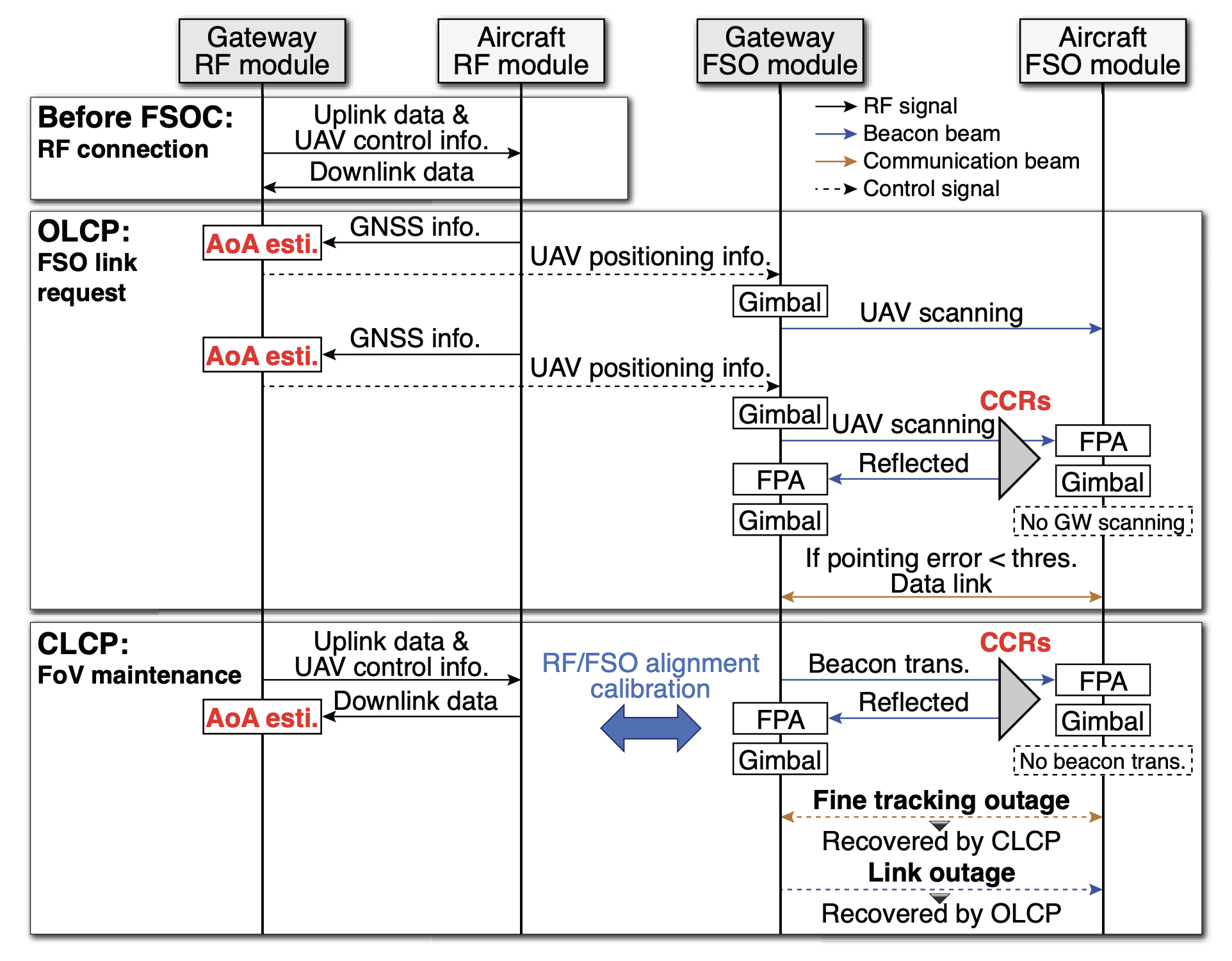 System model.
