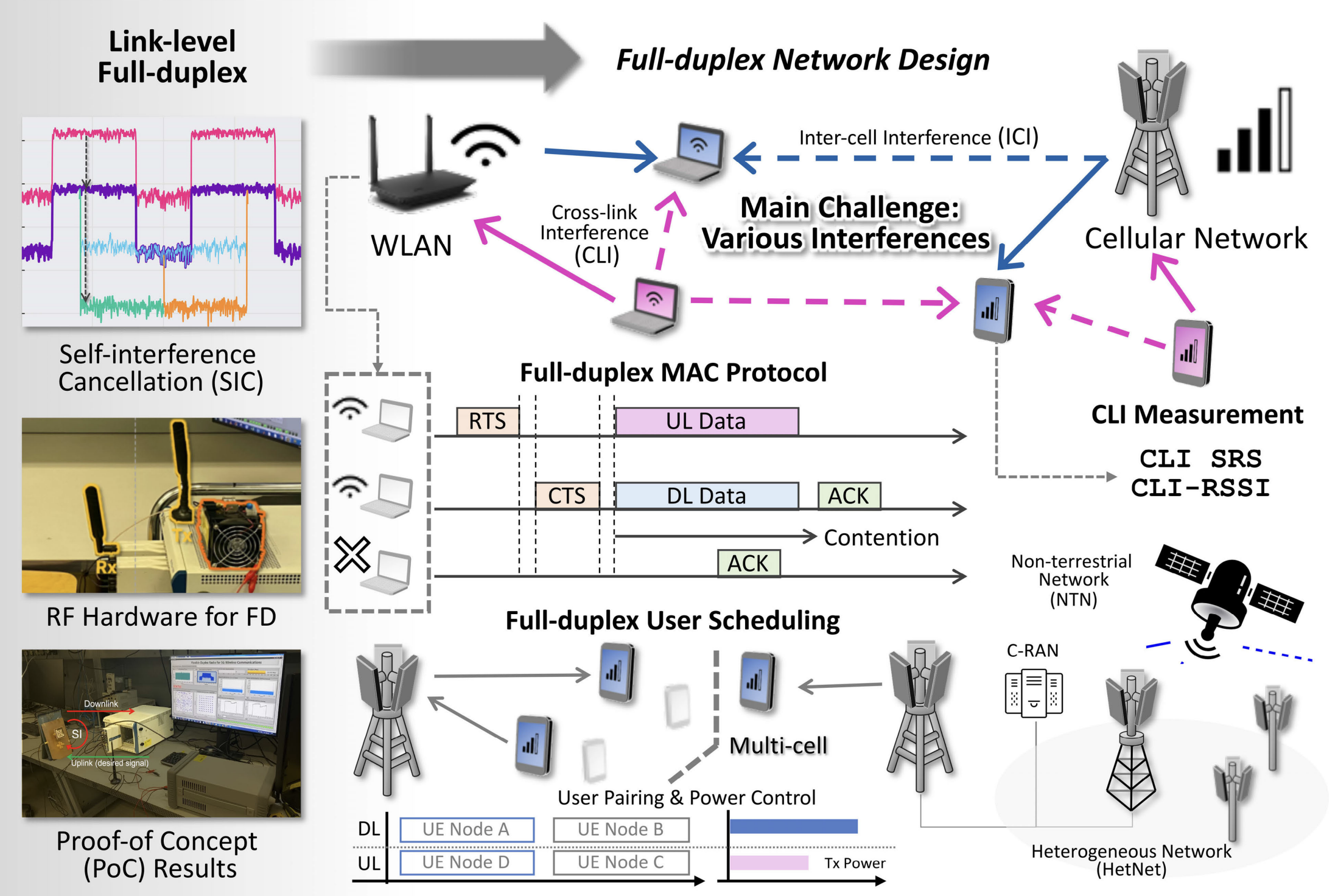 System model.