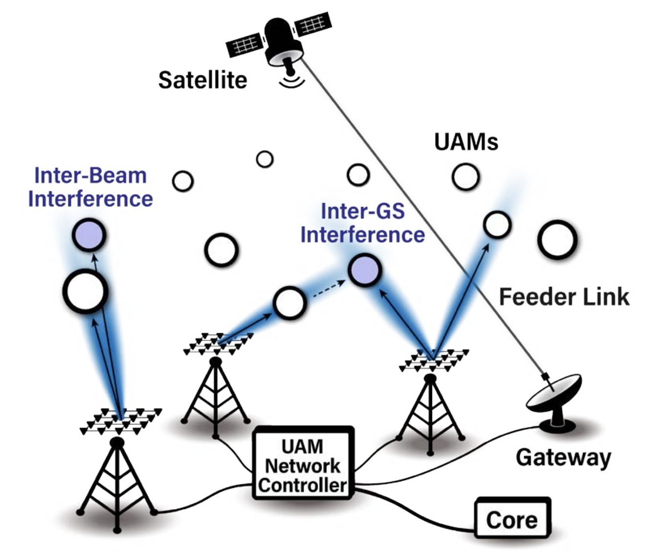 System model.
