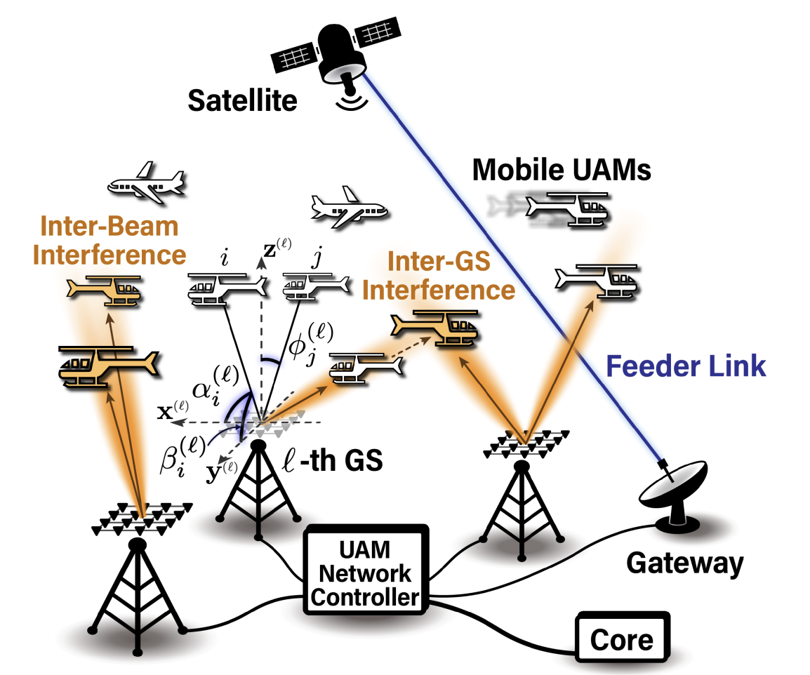 System model.