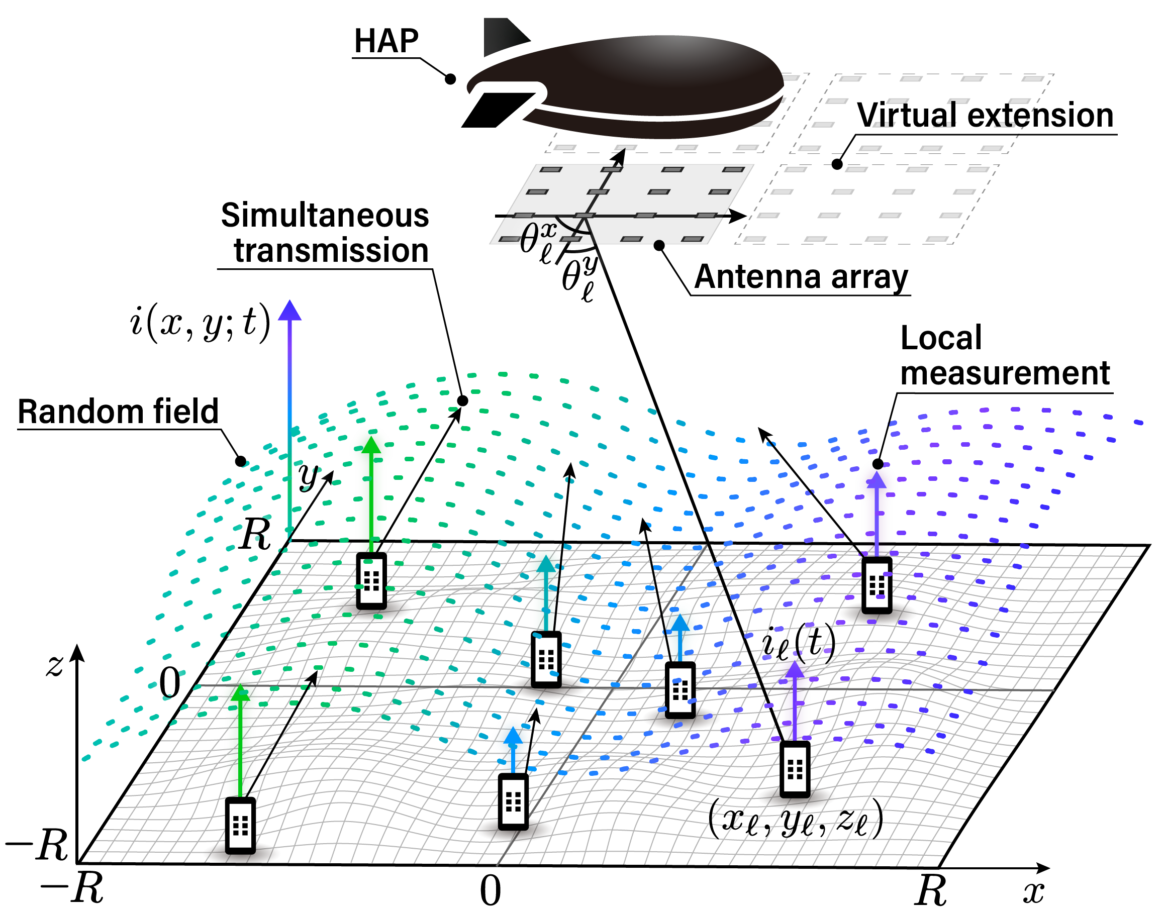System model.