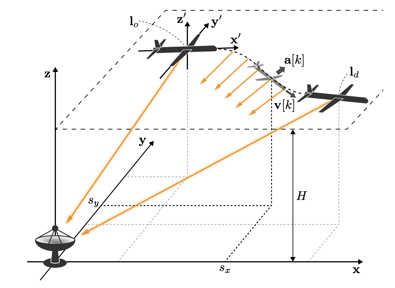 System model.